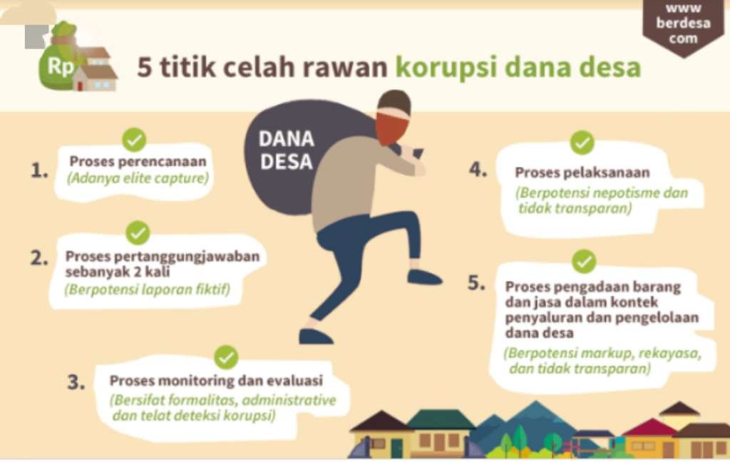 Ingin Kelola DD Lebih Baik, Ribuan Cakades Siap Tarung di Pilkades